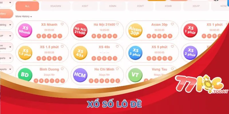 Điểm danh 6 sản phẩm cá cược hot nhất 77loc